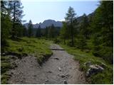 Klammbrückl - Linderhütte